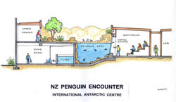 International Antartic Center Christchurch, NZ